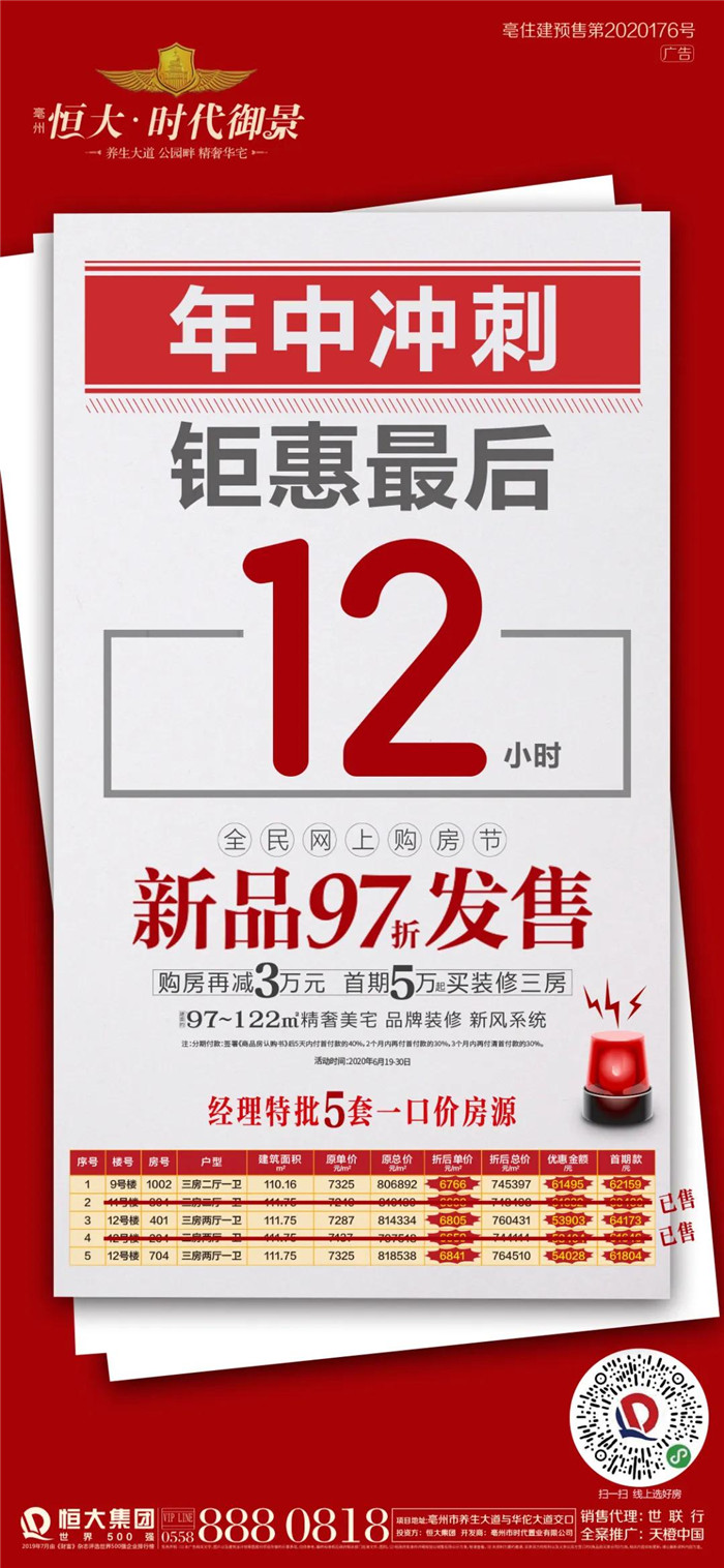 年中冲刺最后一天丨亳州恒大时代御景特惠仅剩12小时